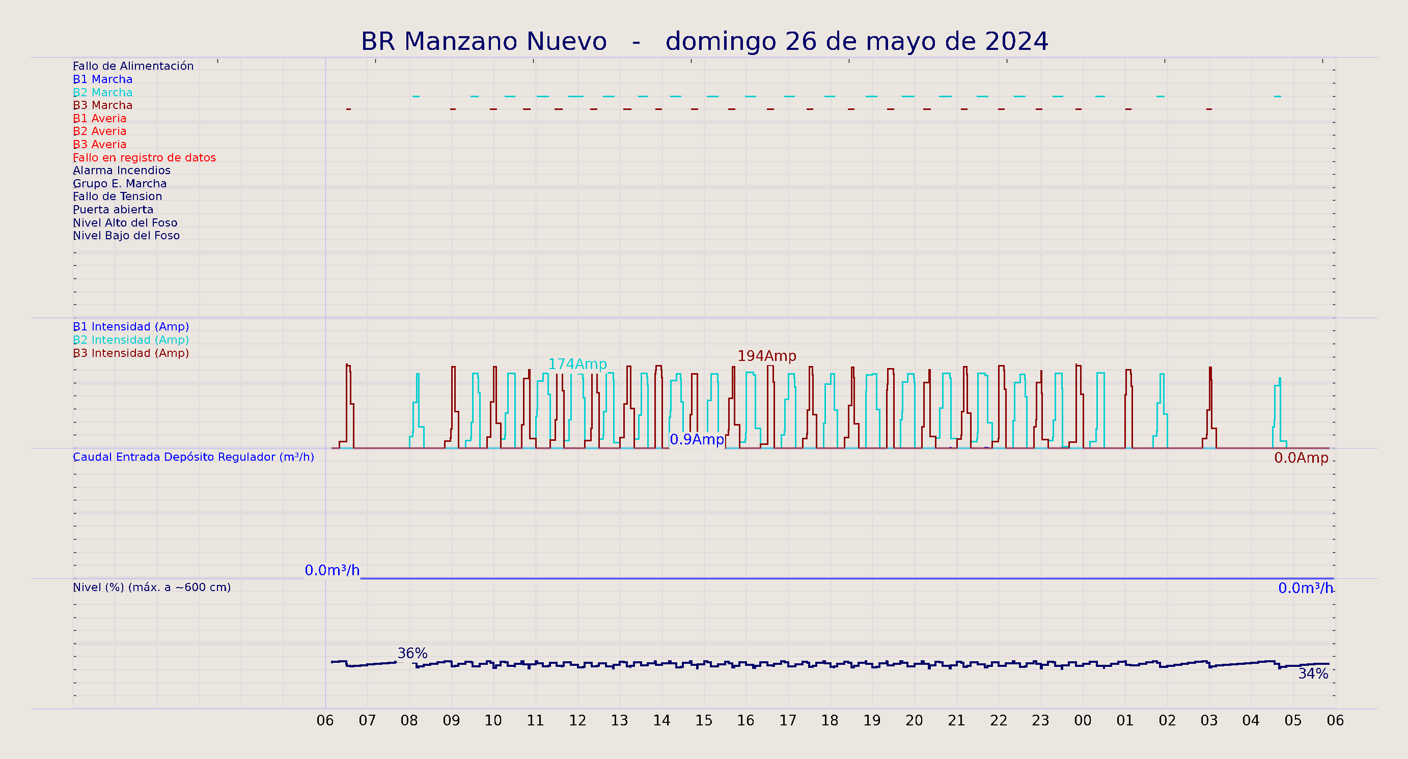 ../../imagenes/vid/2024/BR Manzano Nuevo/2024-05-26 BR Manzano Nuevo.png